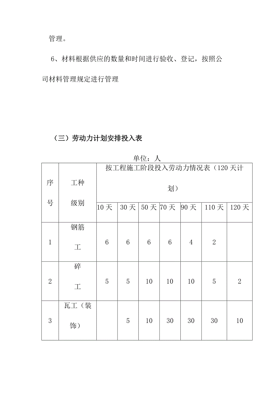 升仙居古建筑修复工程劳动力和材料投入计划及保证措施.docx_第2页