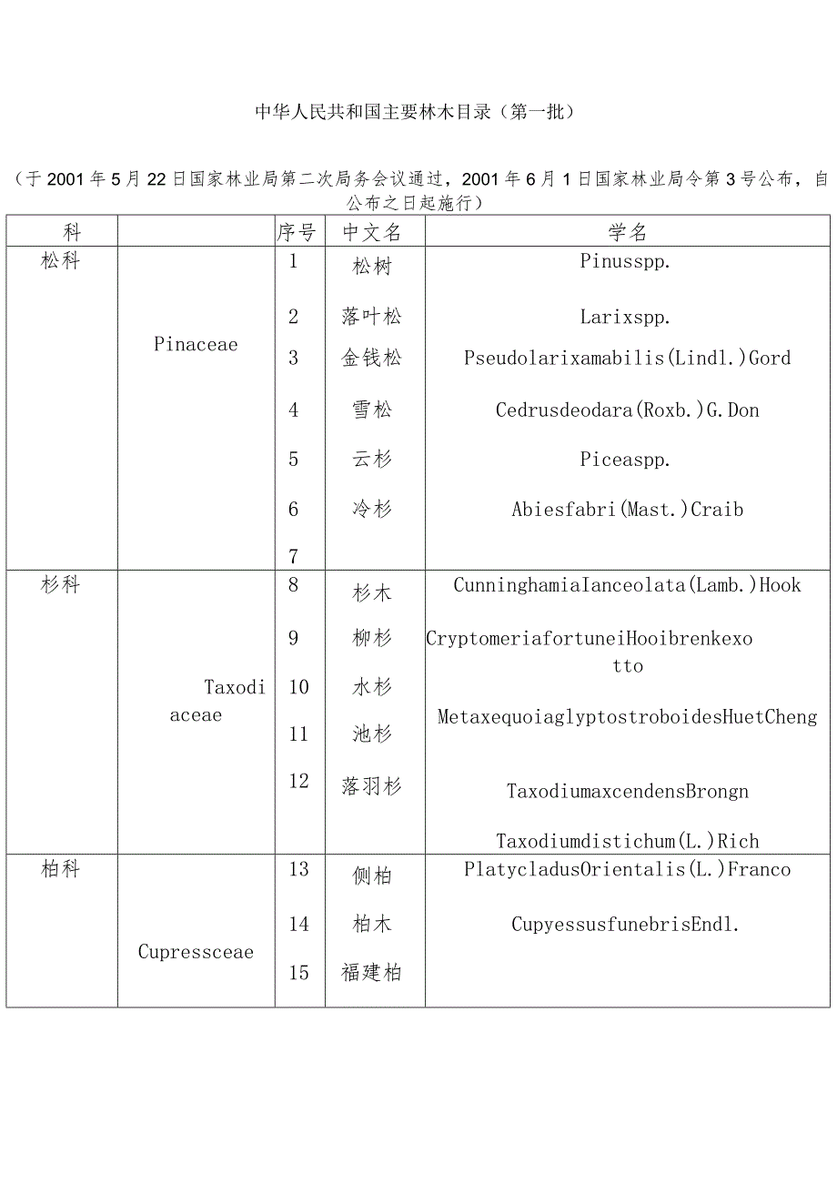 中华人民共和国主要林木目录（第一批）.docx_第1页