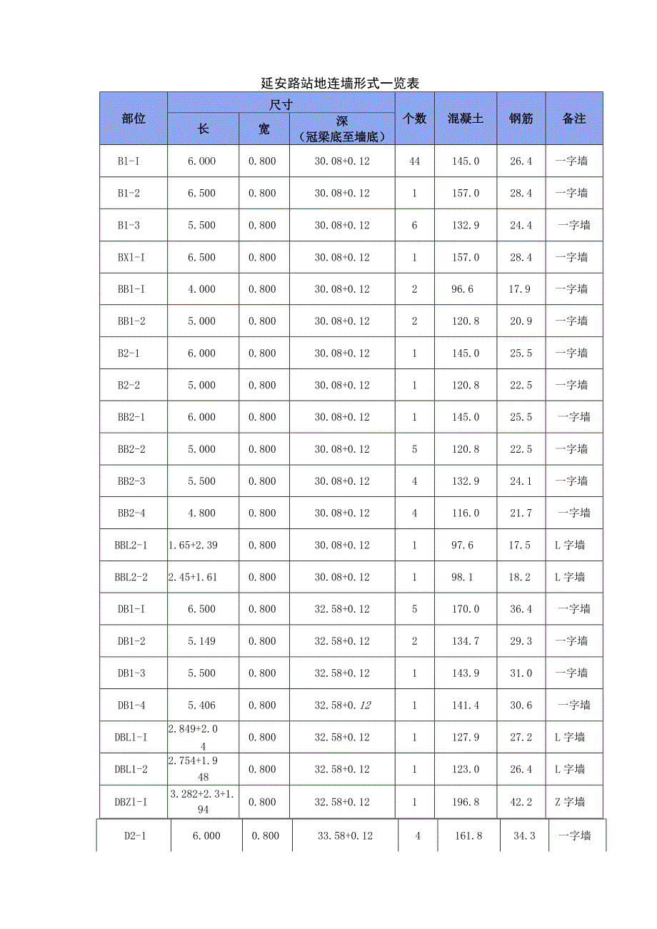 三级（混凝土工）延安路站地下连续墙技术（安全技术）交底.docx_第2页