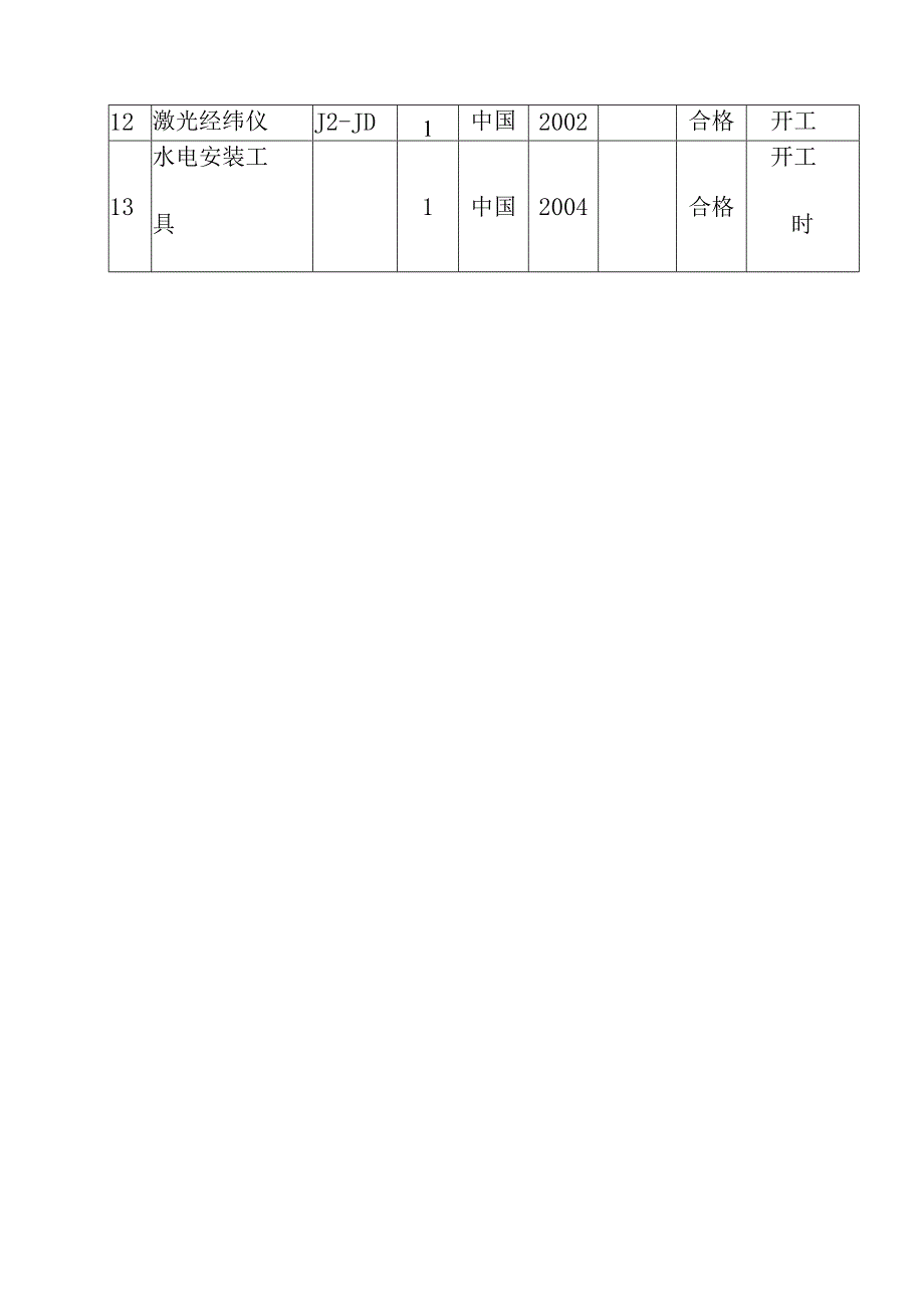 升仙居古建筑修复工程机械设备投入计划方案.docx_第3页