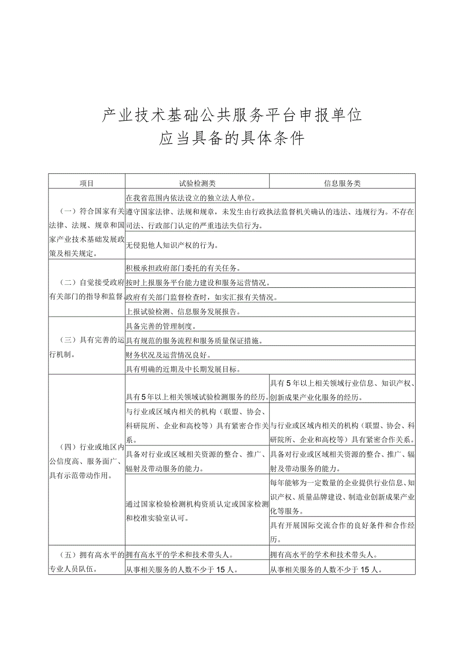 产业技术基础公共服务平台推荐表.docx_第2页