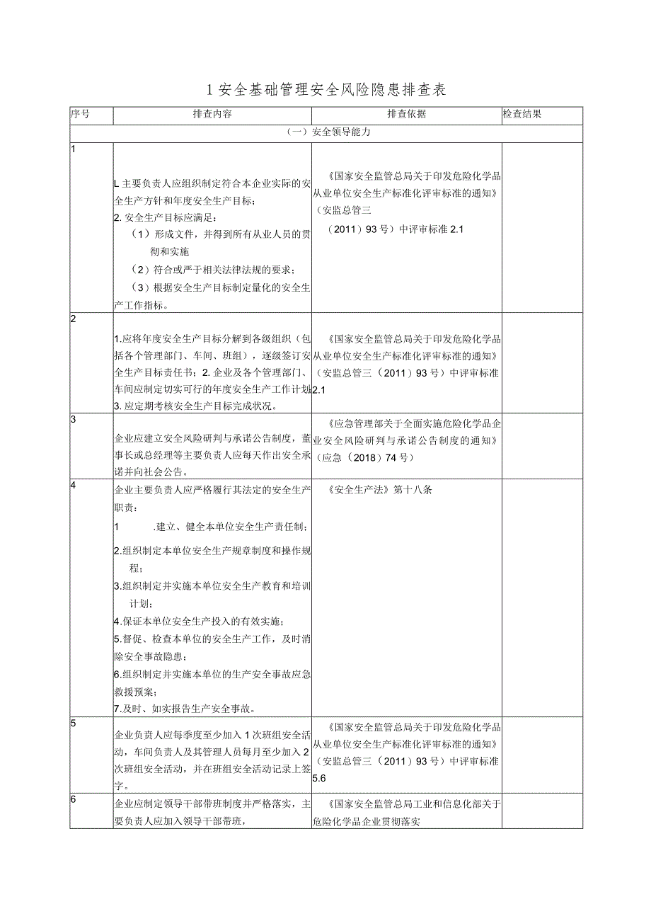 2023企业通用--事故隐患排查清单汇编（附依据53页）.docx_第2页