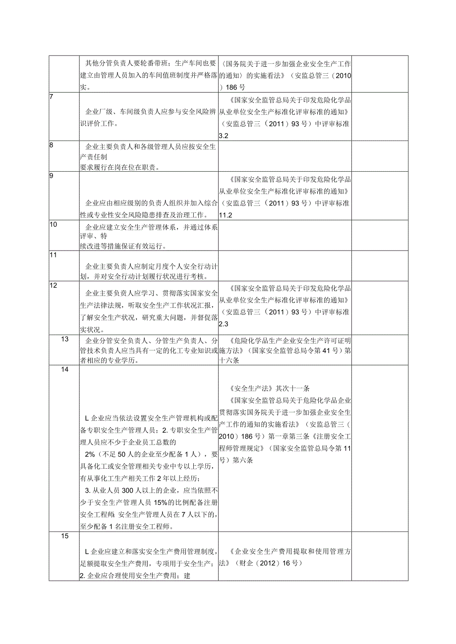 2023企业通用--事故隐患排查清单汇编（附依据53页）.docx_第3页