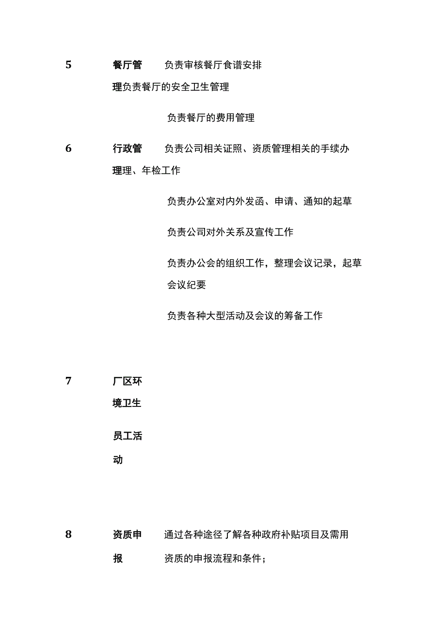 人力资源部部门职责表格版.docx_第3页