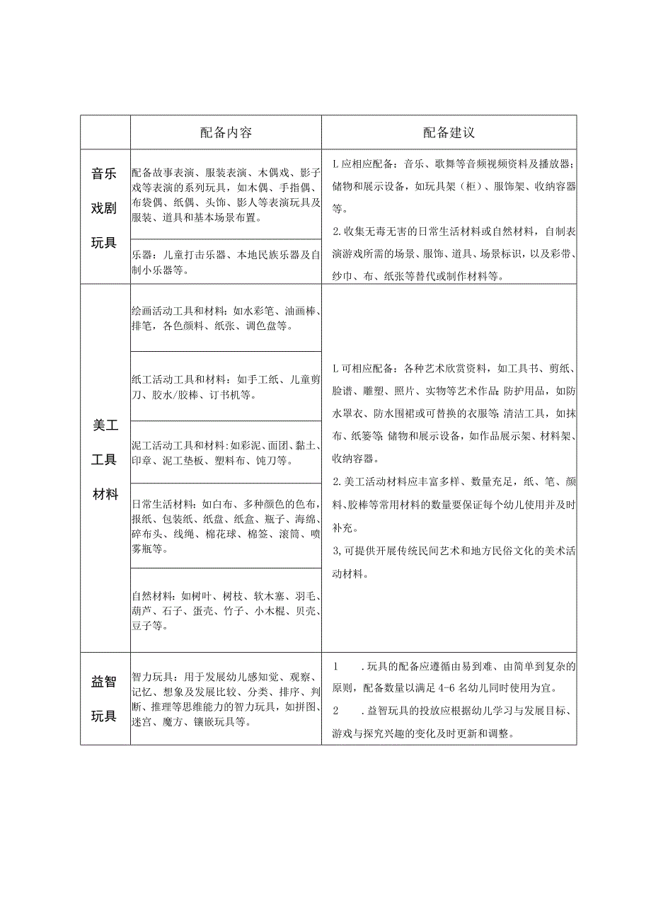 省级示范性幼儿园玩教具配备指导建议.docx_第3页