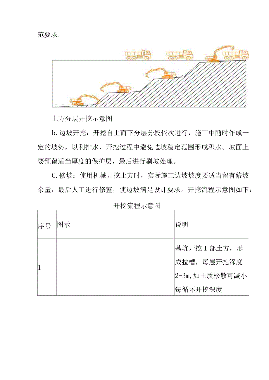 市政道路建设项目综合管廊岩土工程施工方案.docx_第3页