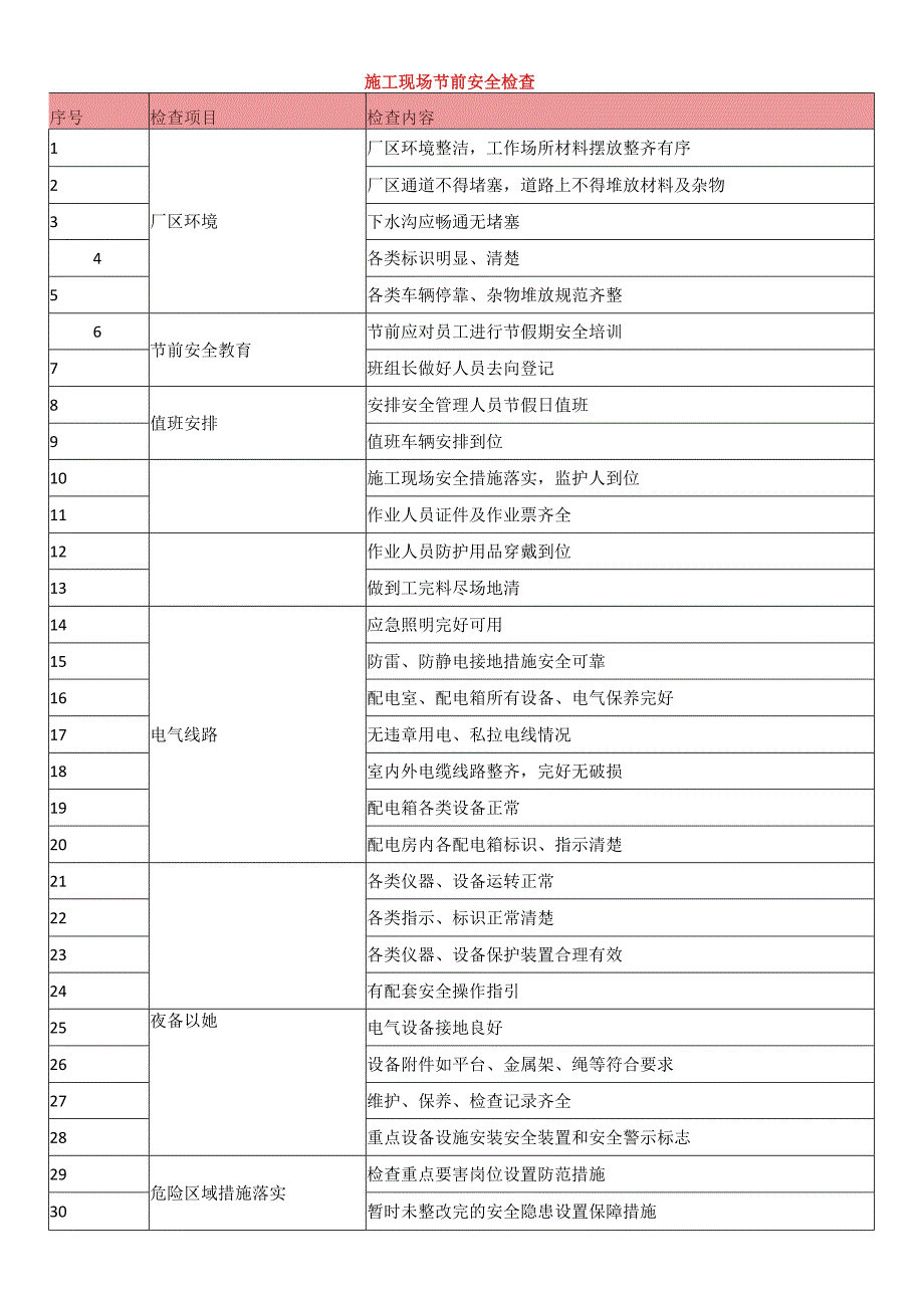 施工现场节前安全检查.docx_第1页