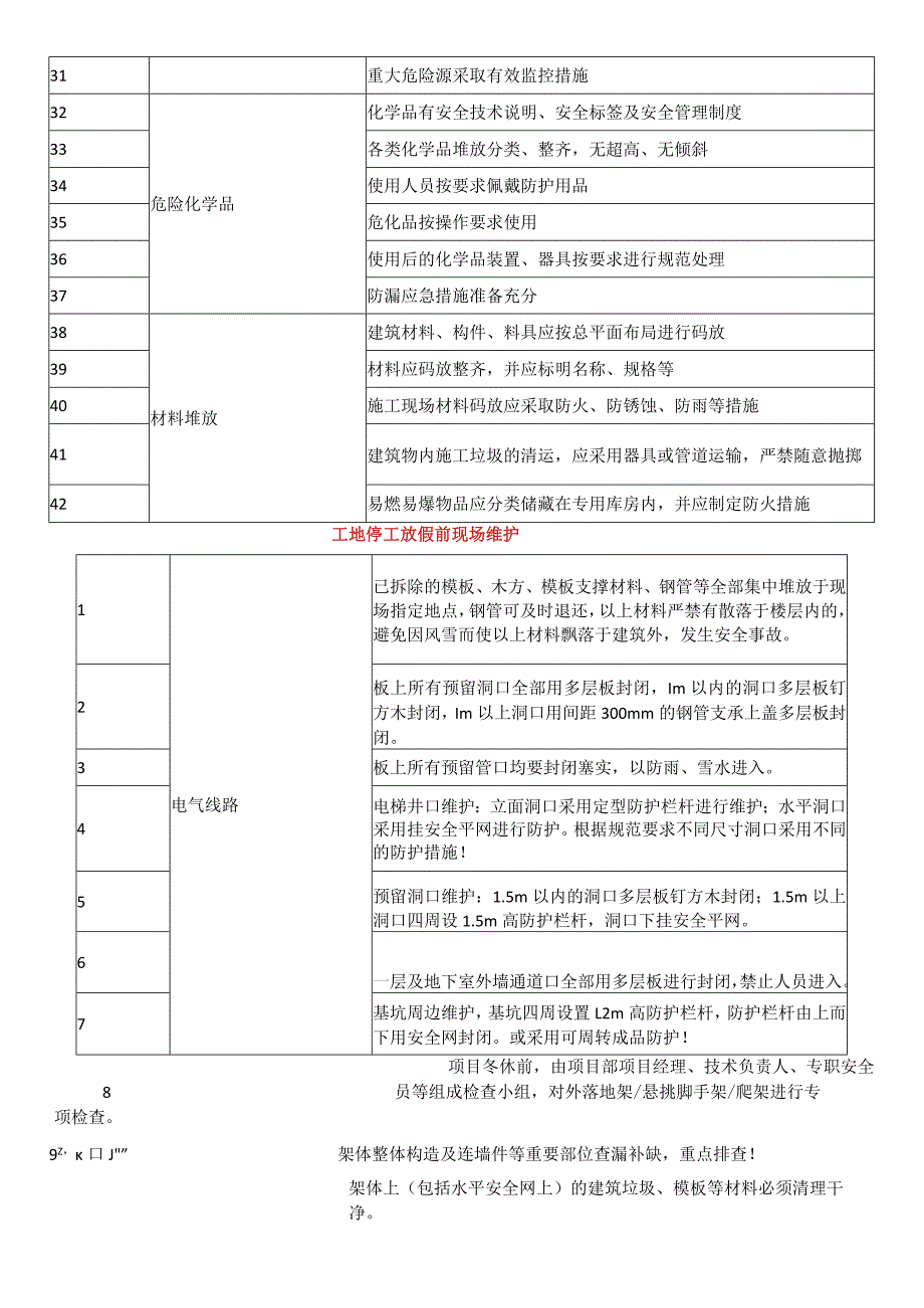 施工现场节前安全检查.docx_第2页