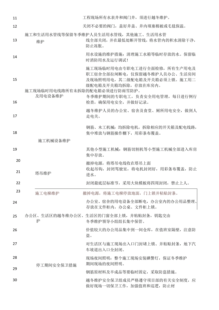 施工现场节前安全检查.docx_第3页