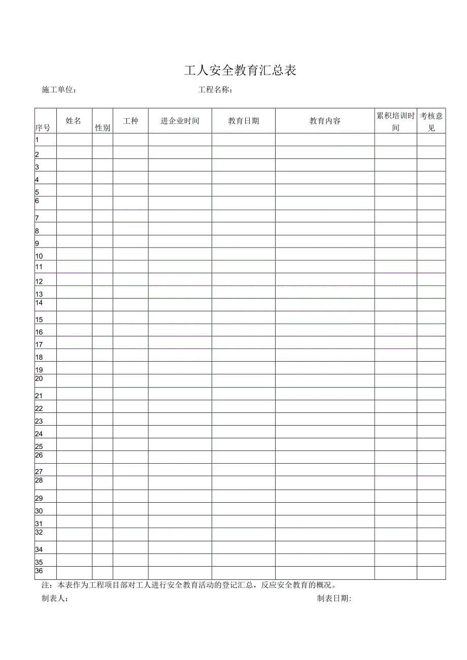 工 人 安 全 教 育 汇 总 表.docx_第1页