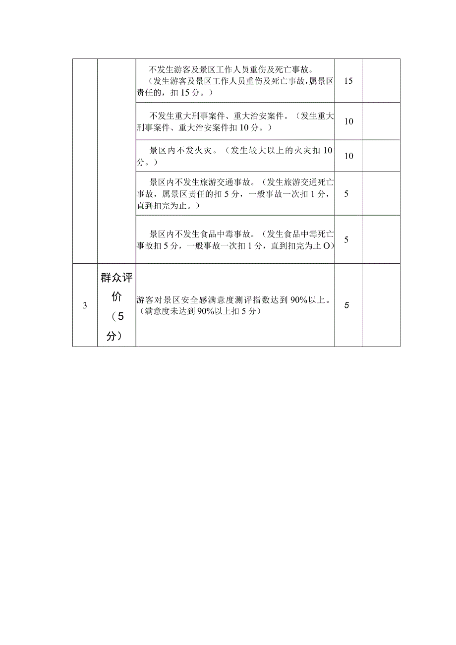 重庆市“平安示范景区”验收标准.docx_第2页