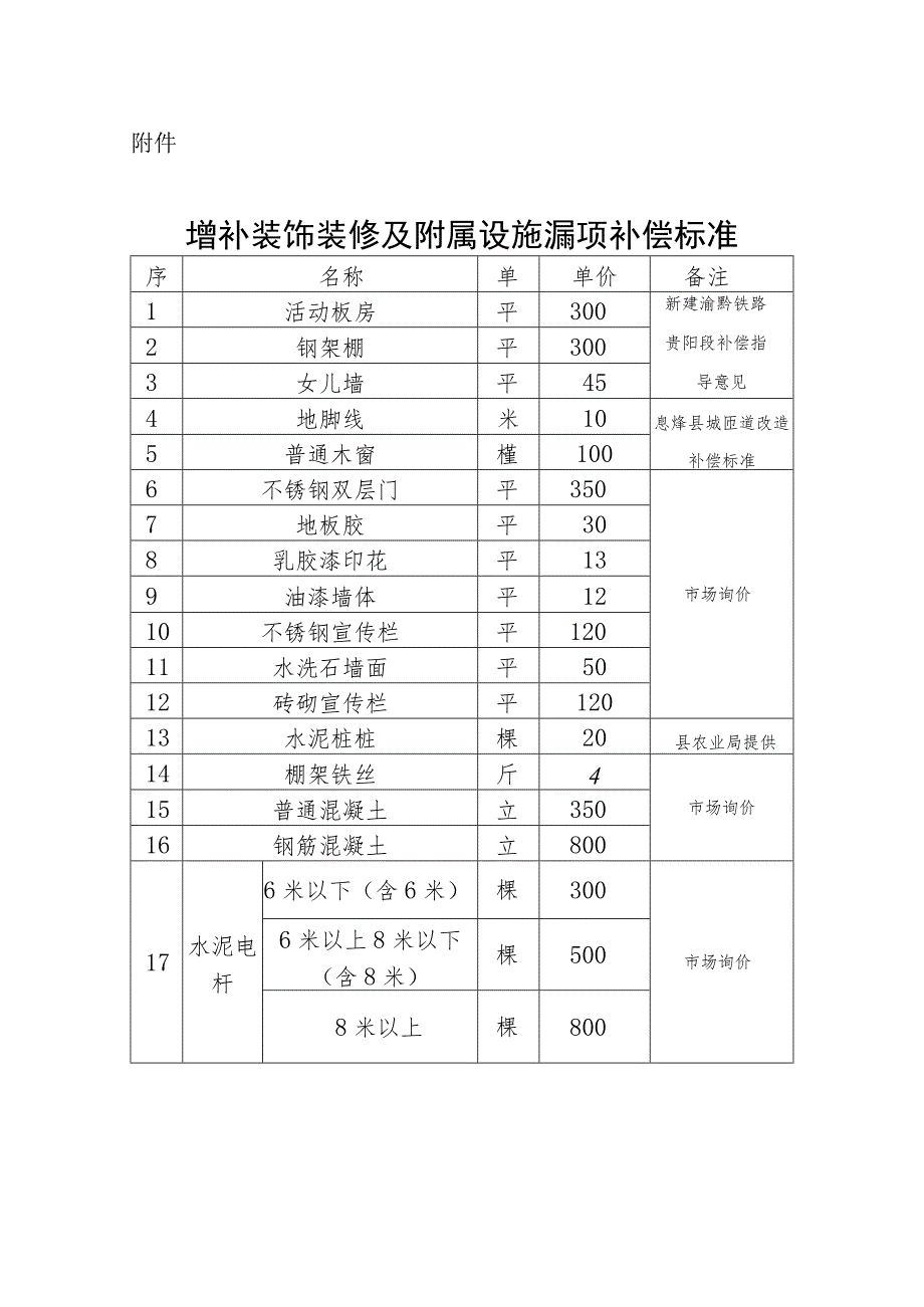 附加部分补偿标准 Microsoft Word 文档.docx_第1页