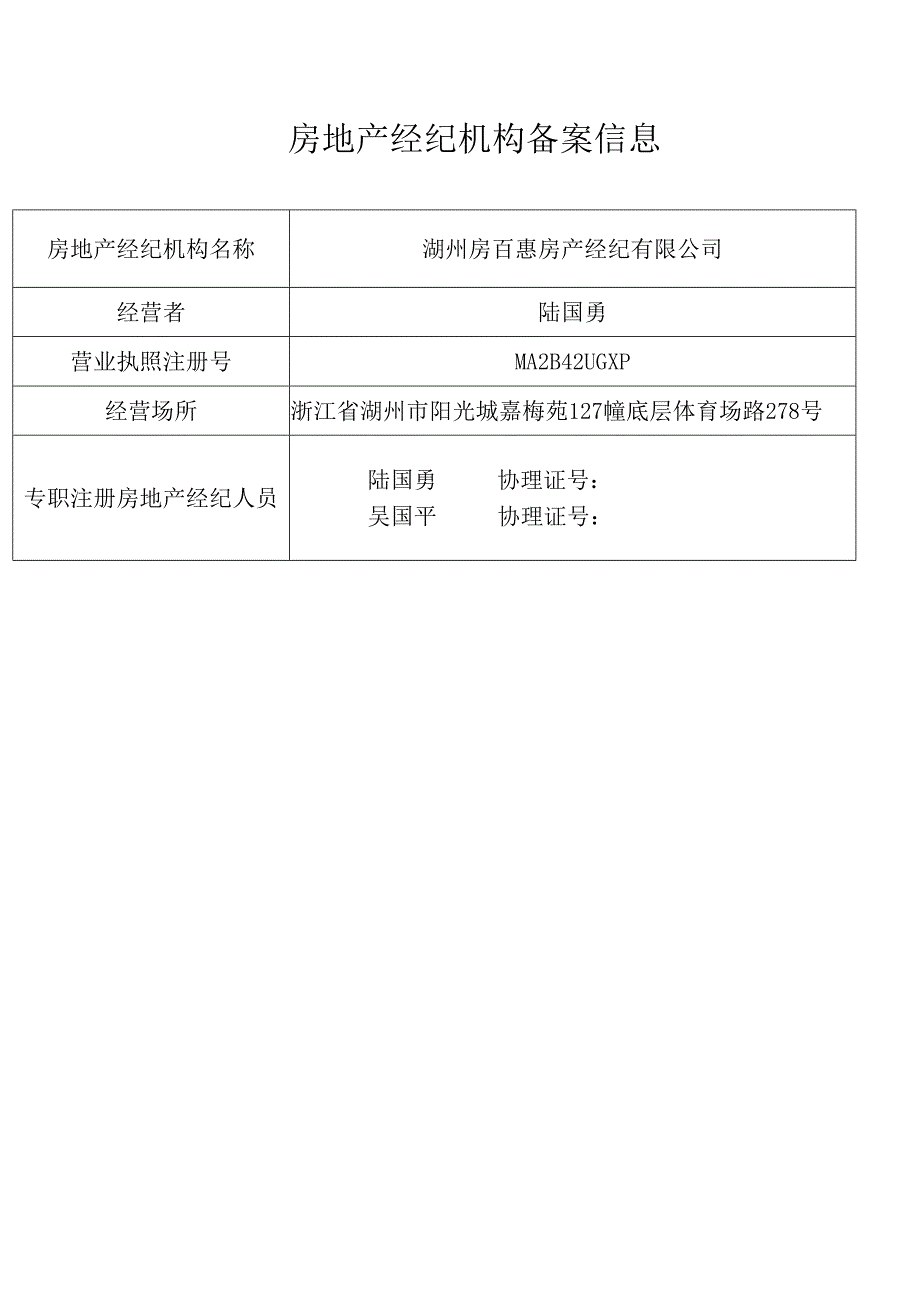 湖州房百惠房产经纪有限公司房地产经纪机构备案信息.docx_第1页