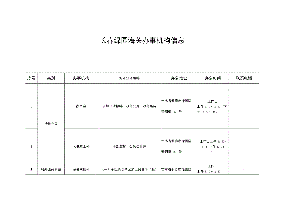 长春绿园海关办事机构信息.docx_第1页