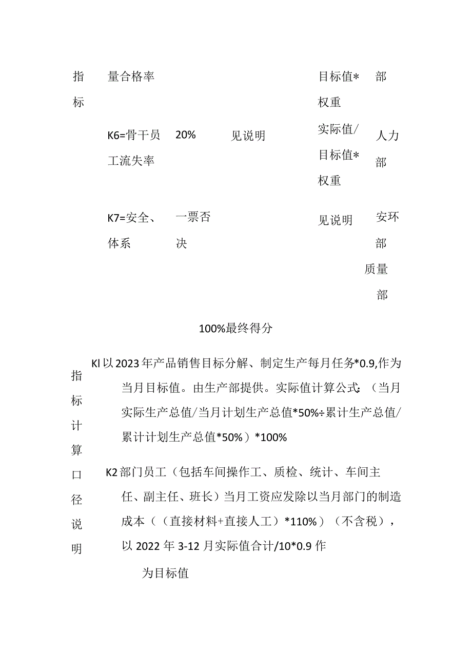 机加分厂厂长月绩效考核表格版.docx_第2页