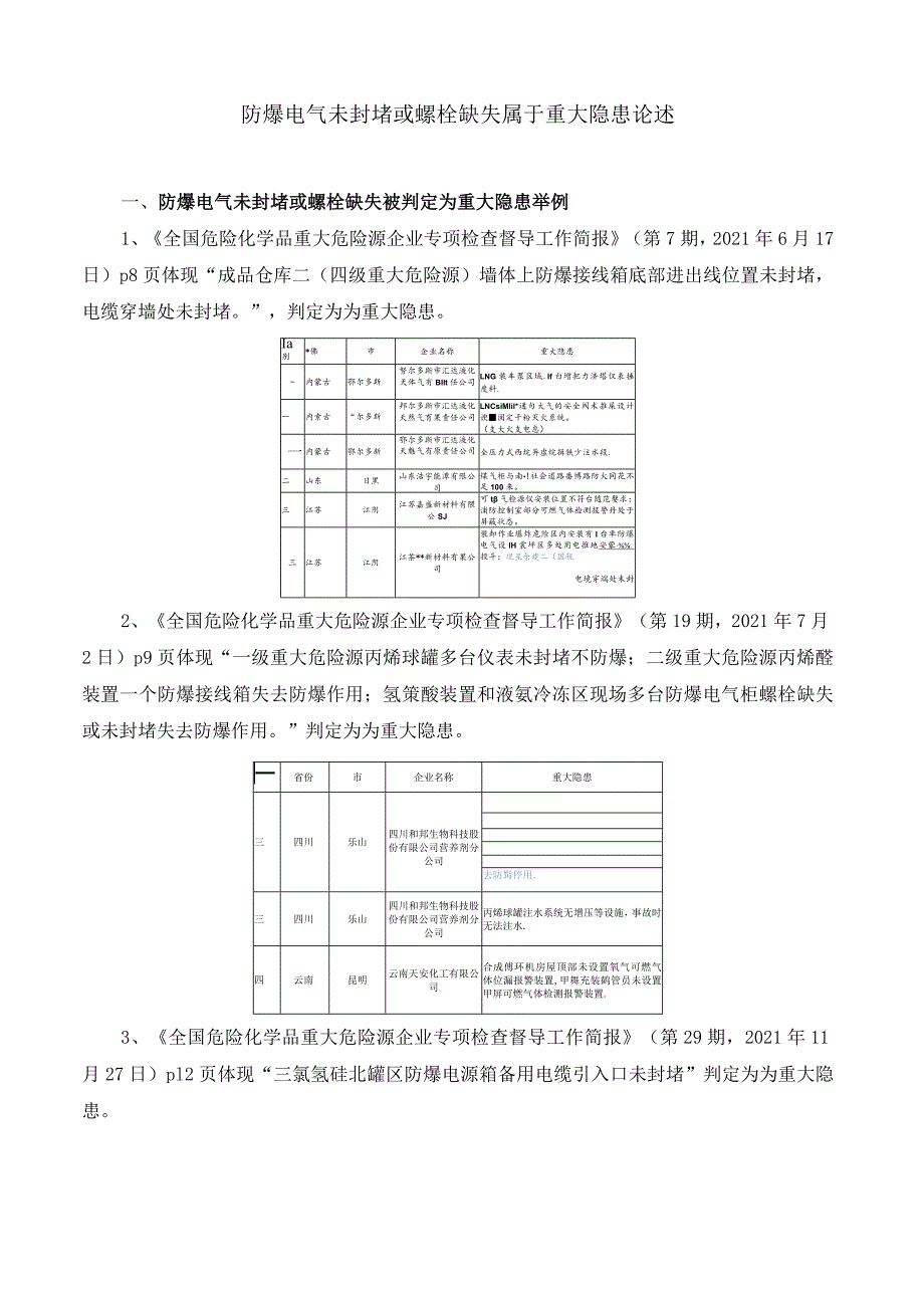 防爆电气未封堵或螺栓缺失属于重大隐患论述.docx_第1页