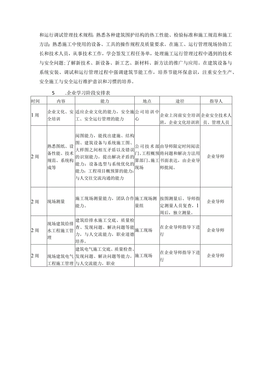 工程学院建筑环境与设备工程专业建筑设备工程卓越工程师培养计划企业学习阶段培养方案.docx_第2页