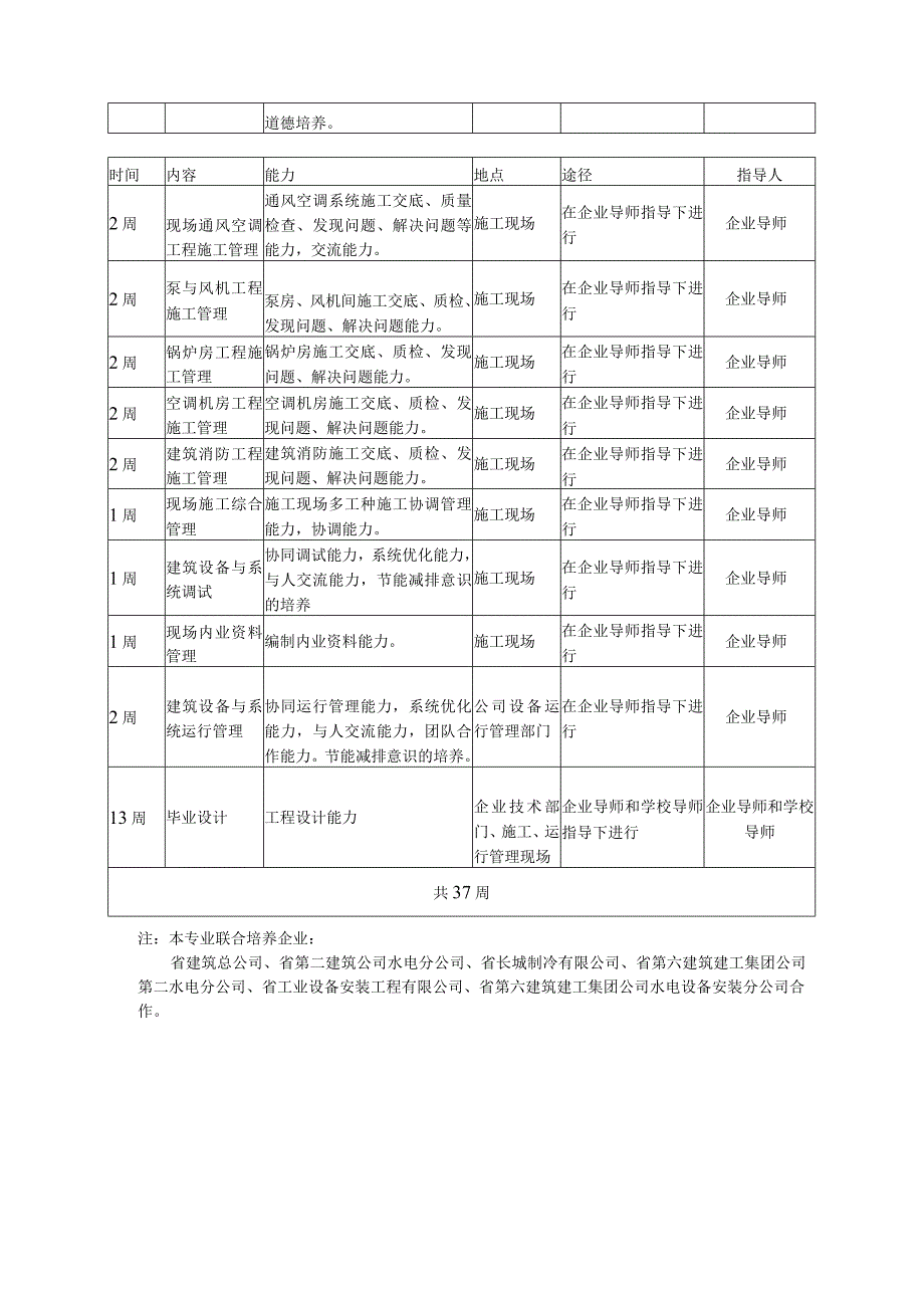 工程学院建筑环境与设备工程专业建筑设备工程卓越工程师培养计划企业学习阶段培养方案.docx_第3页