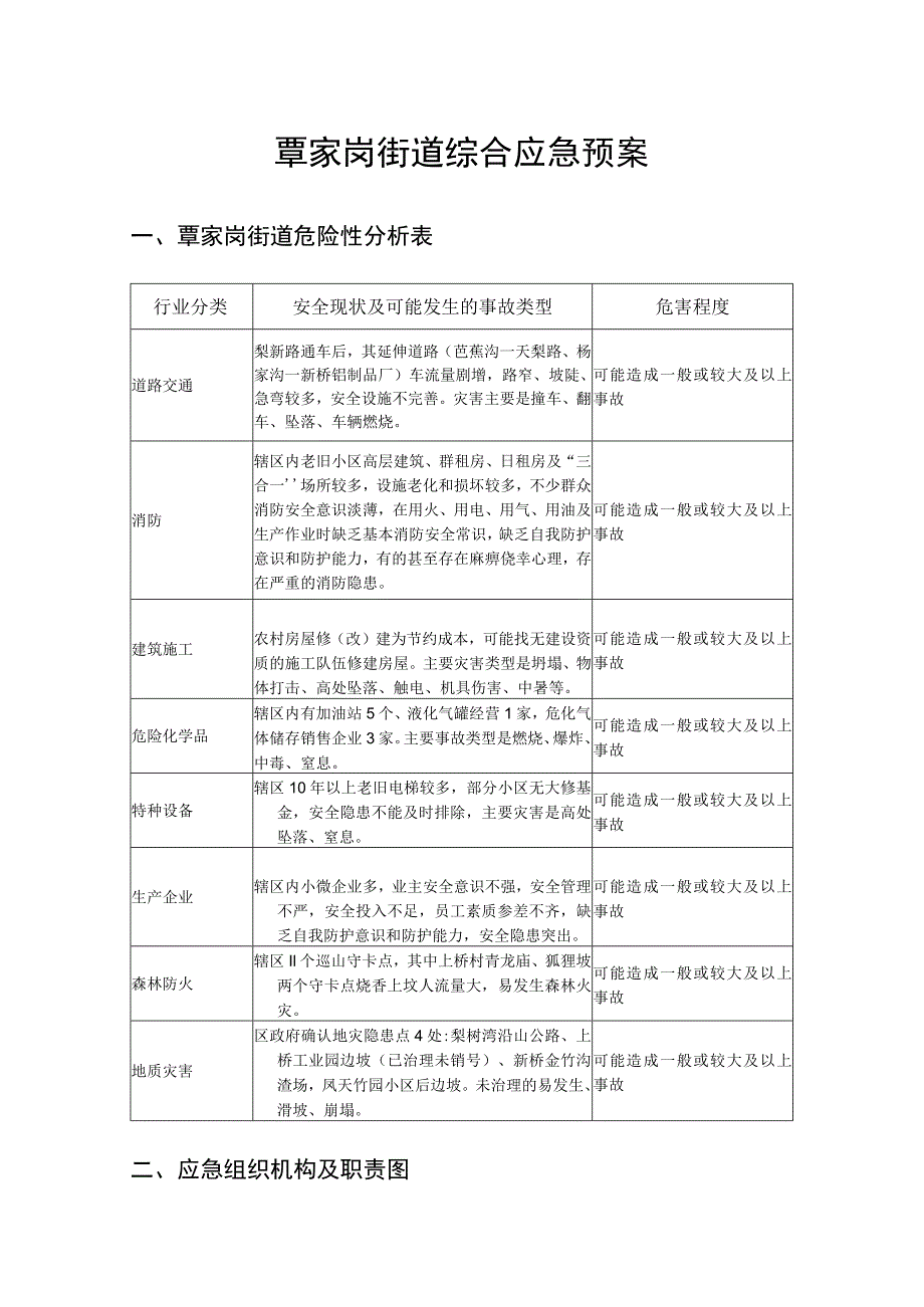 覃家岗街道综合应急预案覃家岗街道危险性分析表.docx_第1页