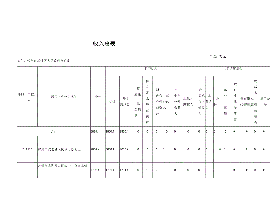 第二部分2021年度部门预算表.docx_第2页