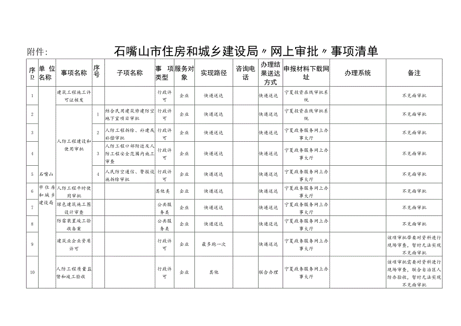 石嘴山市住房和城乡建设局“网上审批”事项清单.docx_第1页