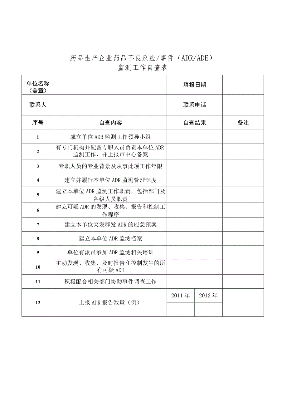 药品生产企业药品不良反应事件ADRADE监测工作自查表.docx_第1页