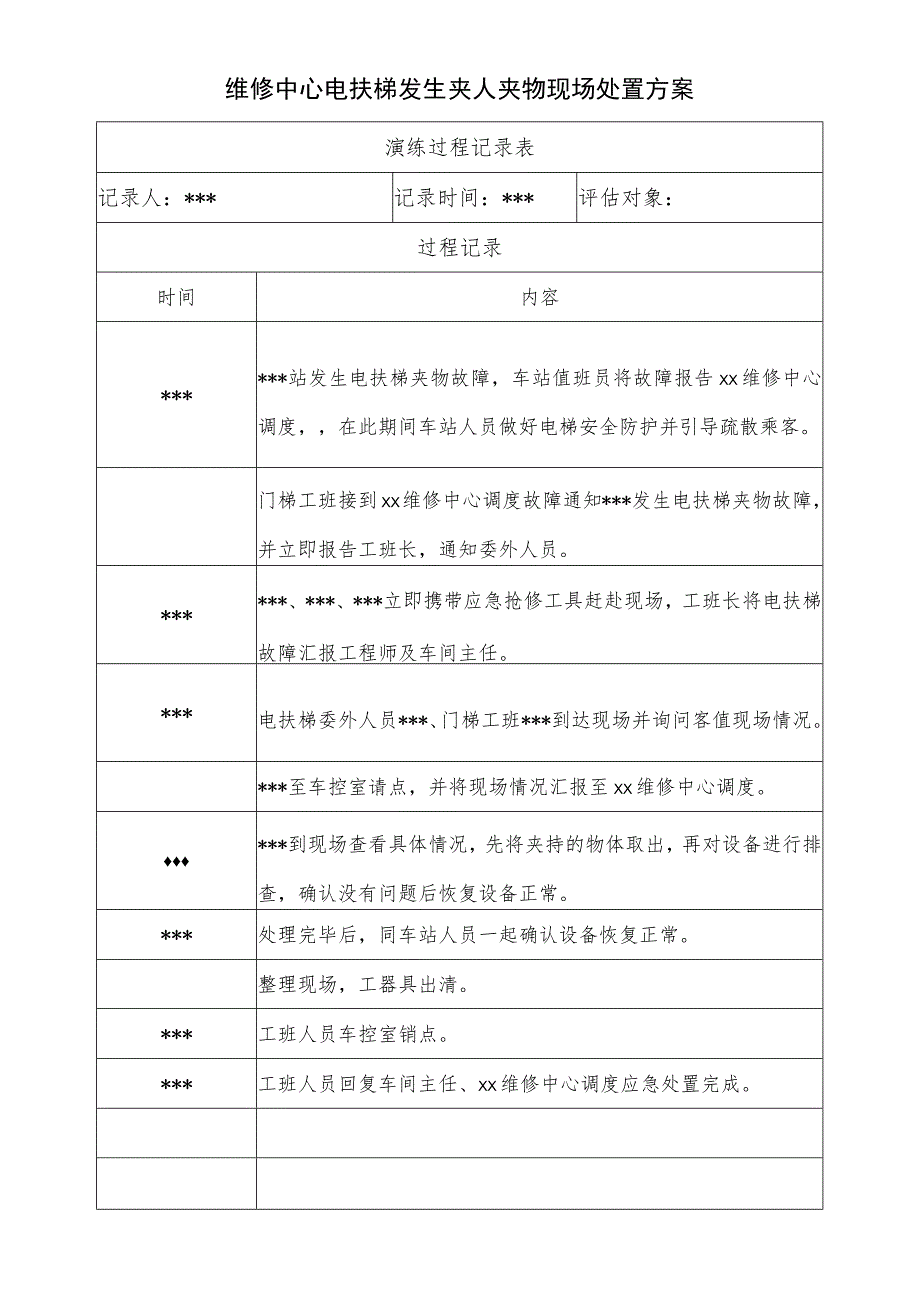 维修中心电扶梯发生夹人夹物现场处置方案.docx_第1页