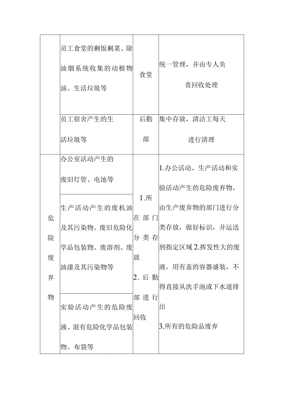 工厂废弃物处理管理规定.docx_第3页