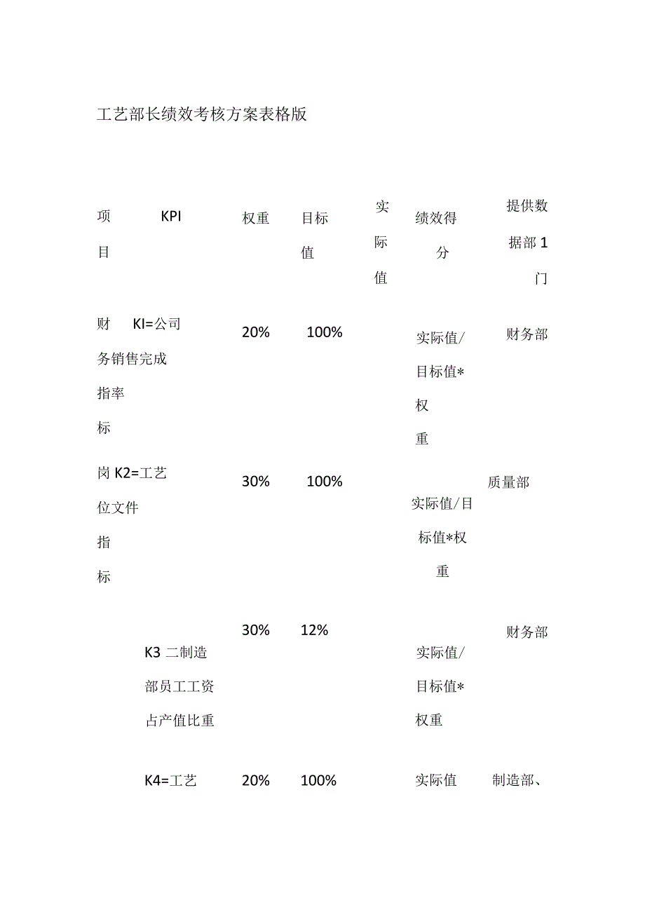 工艺部长绩效考核方案表格版.docx_第1页