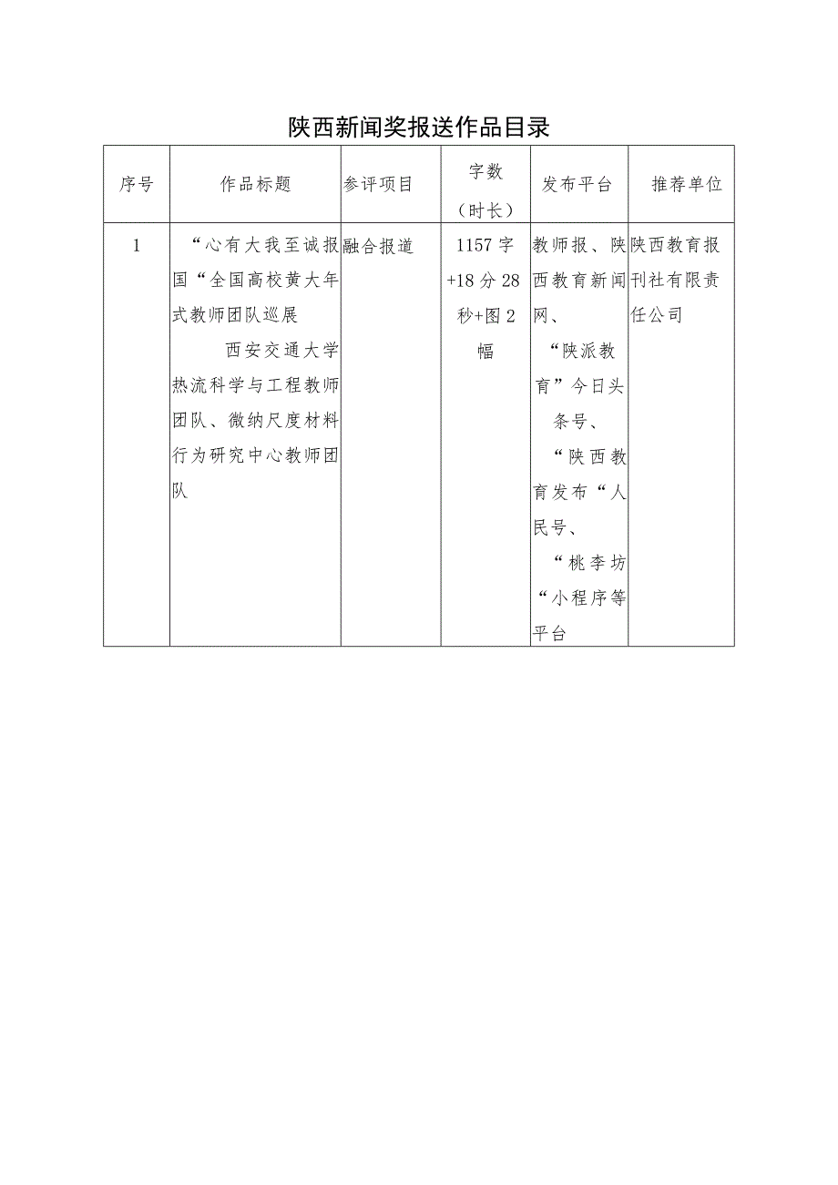 陕西新闻奖报送作品目录.docx_第1页