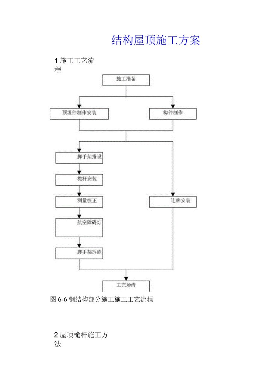 钢结构屋顶施工方案.docx_第1页