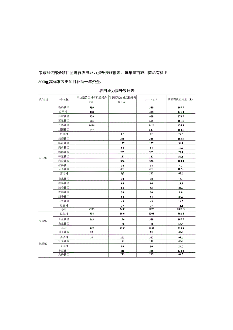 高标准农田建设项目（一标段）施工图设计总说明.docx_第1页