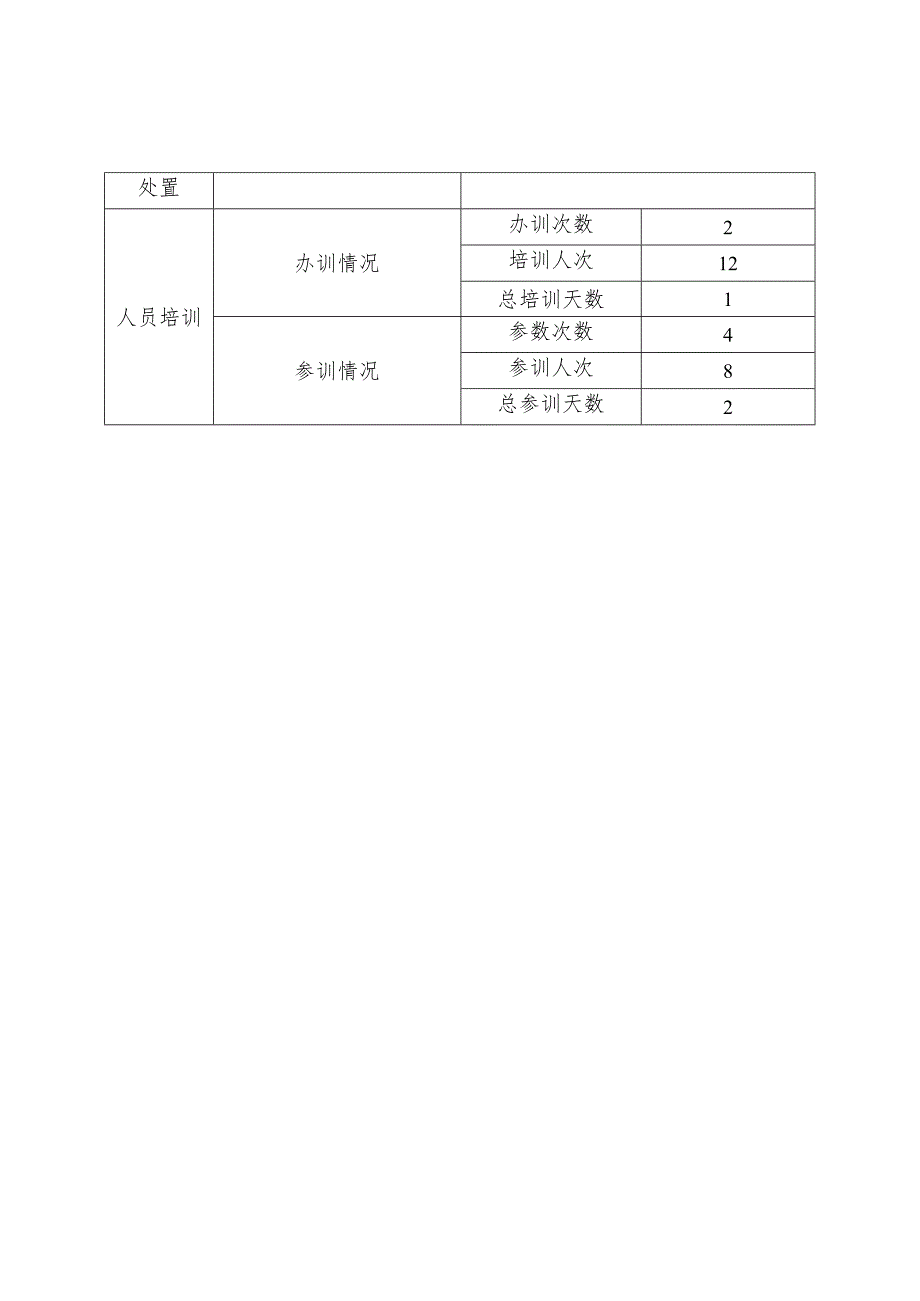 自治区司法厅政府网站监管年度报表.docx_第2页