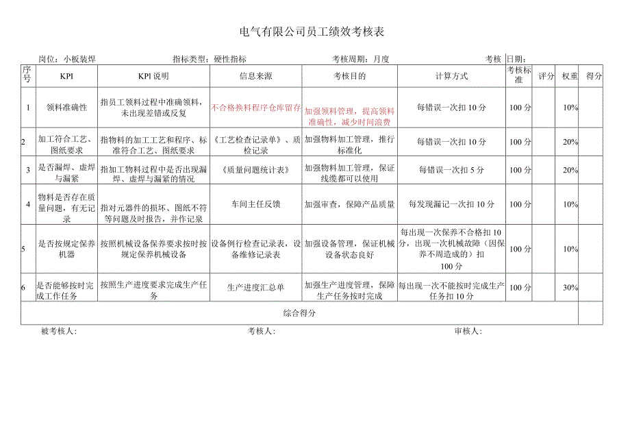 小板装焊考核指标库.docx_第1页