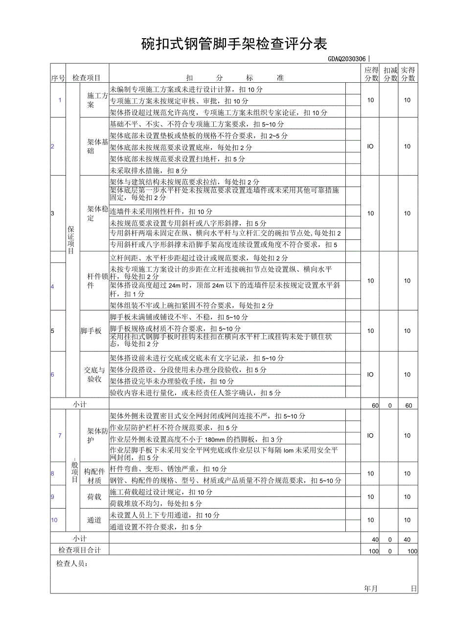 碗扣式钢管脚手架检查评分表.docx_第1页