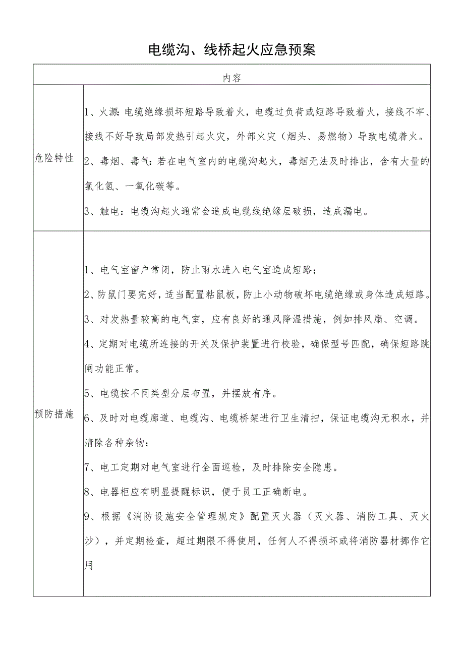 电缆沟、线桥起火应急预案.docx_第1页