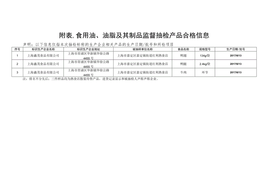 肉制品监督抽检信息.docx_第2页