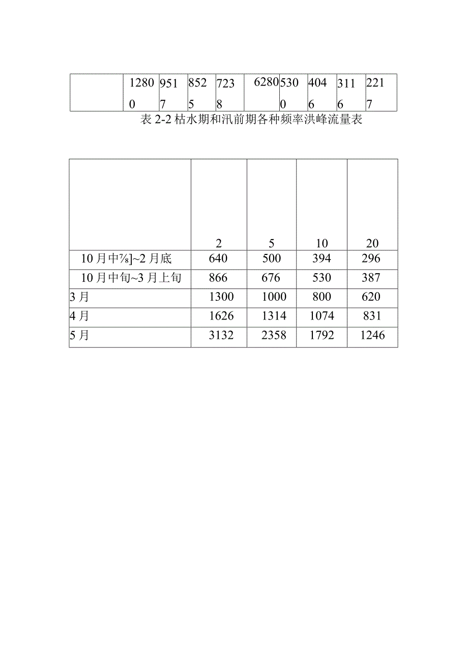 港口湾水库工程主坝泄洪和发电系统土建施工导流施工方案.docx_第2页