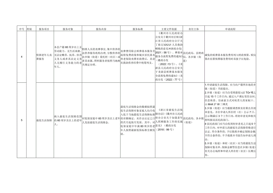 龙游县基本养老服务清单2023年版.docx_第2页