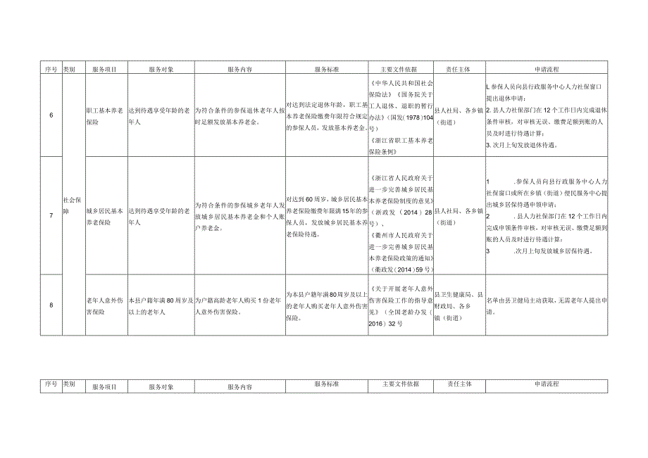 龙游县基本养老服务清单2023年版.docx_第3页