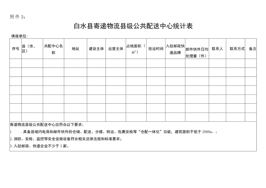 白水县寄递物流县级公共配送中心统计表填报单位.docx_第1页