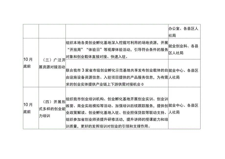 职责任务分工表.docx_第3页