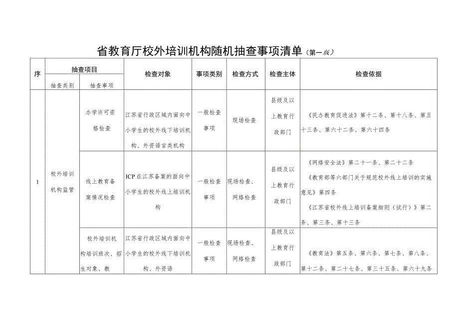 省教育厅校外培训机构随机抽查事项清单第一版.docx_第1页