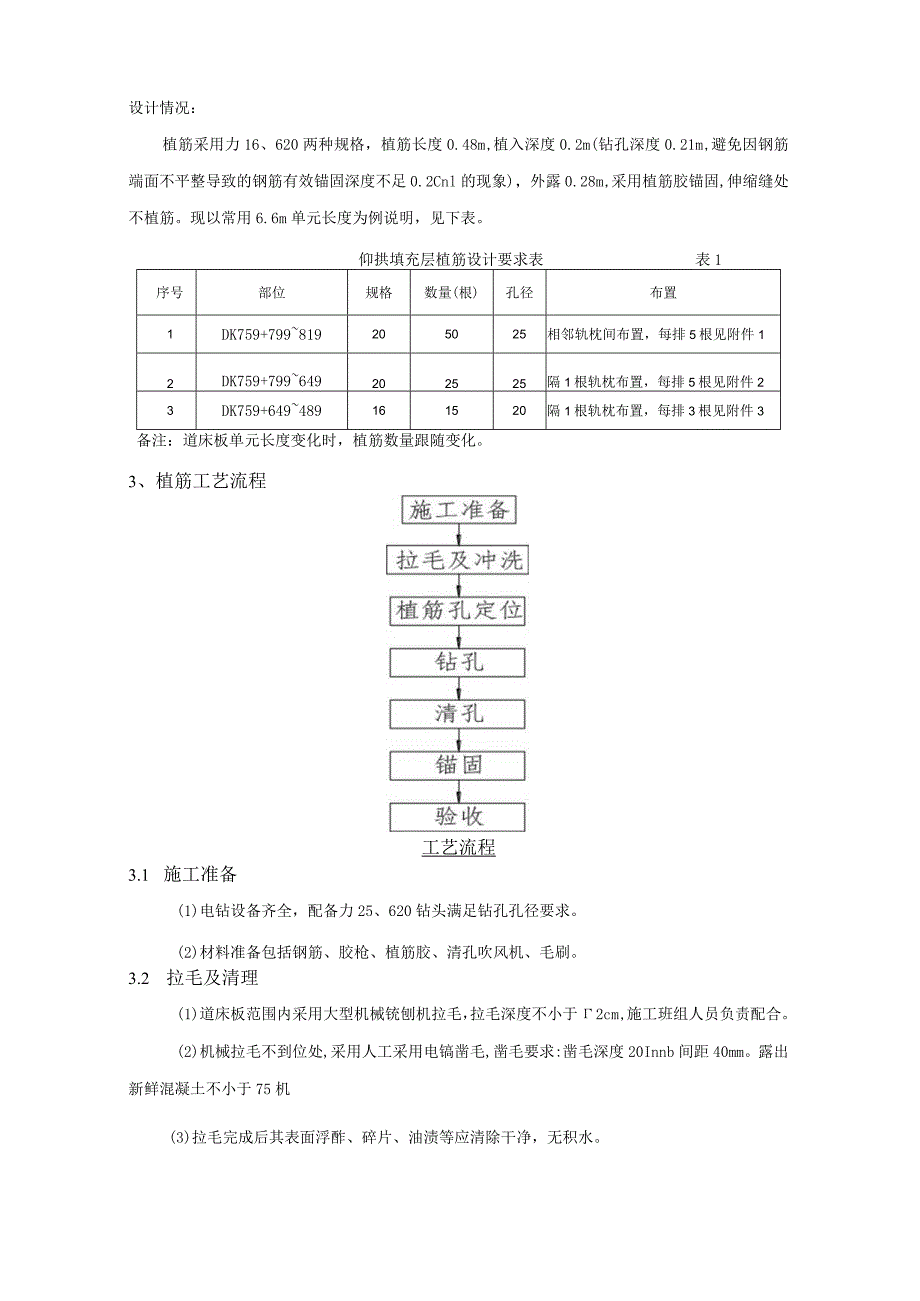 试验段植筋技术交底.docx_第2页