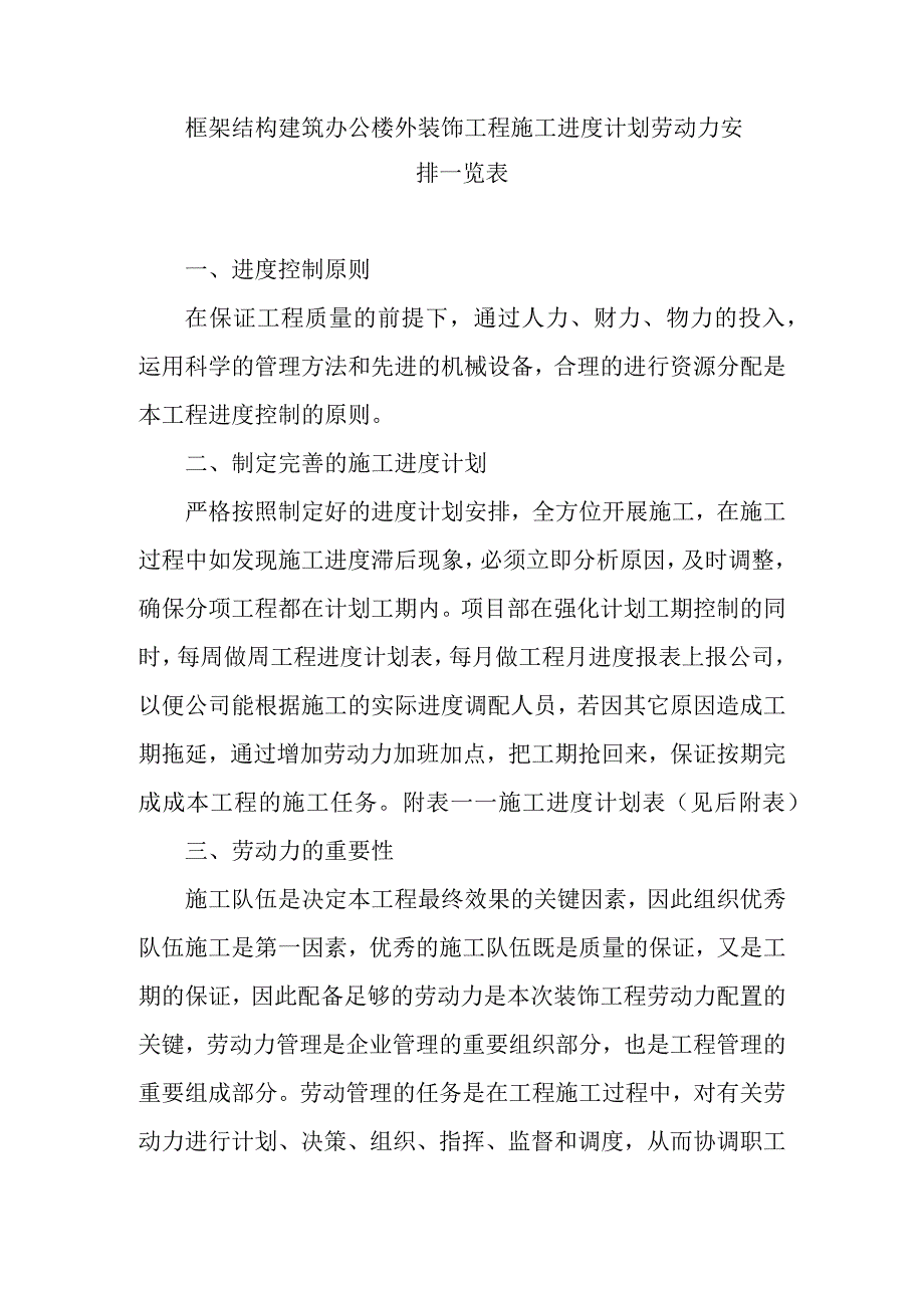 框架结构建筑办公楼外装饰工程施工进度计划劳动力安排一览表.docx_第1页