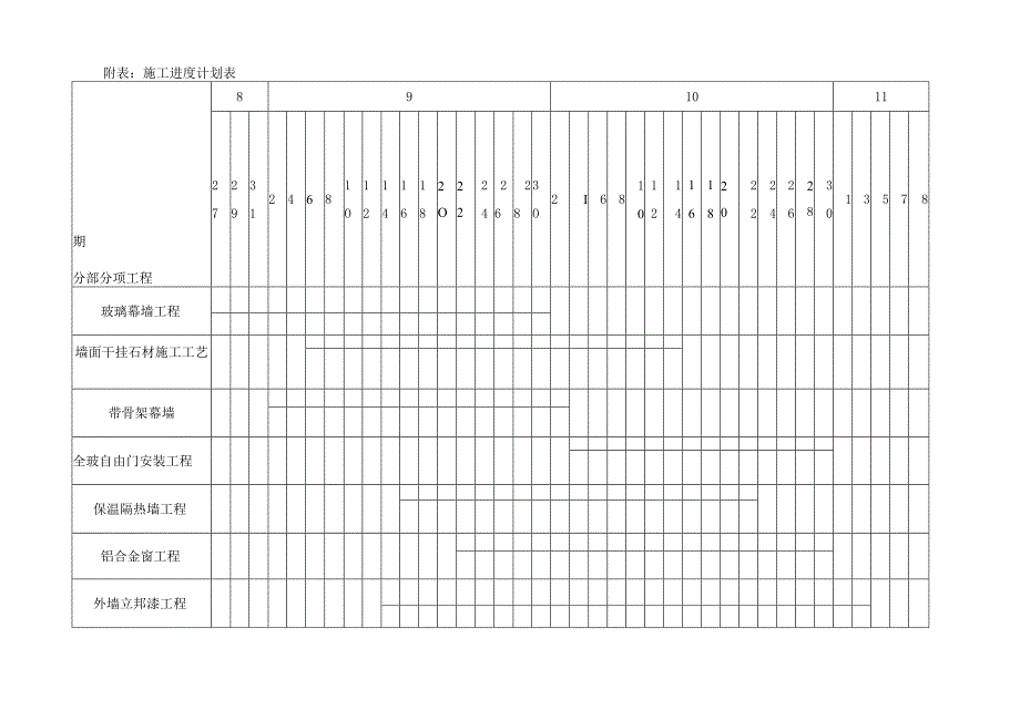 框架结构建筑办公楼外装饰工程施工进度计划劳动力安排一览表.docx_第3页