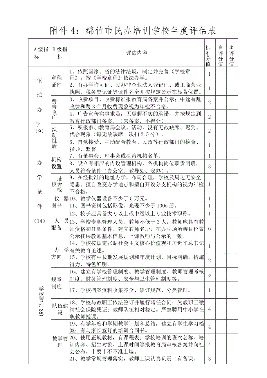 绵竹市民办培训学校年度评估表.docx_第1页