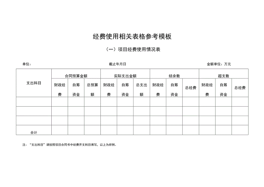 经费使用相关表格参考模板.docx_第1页