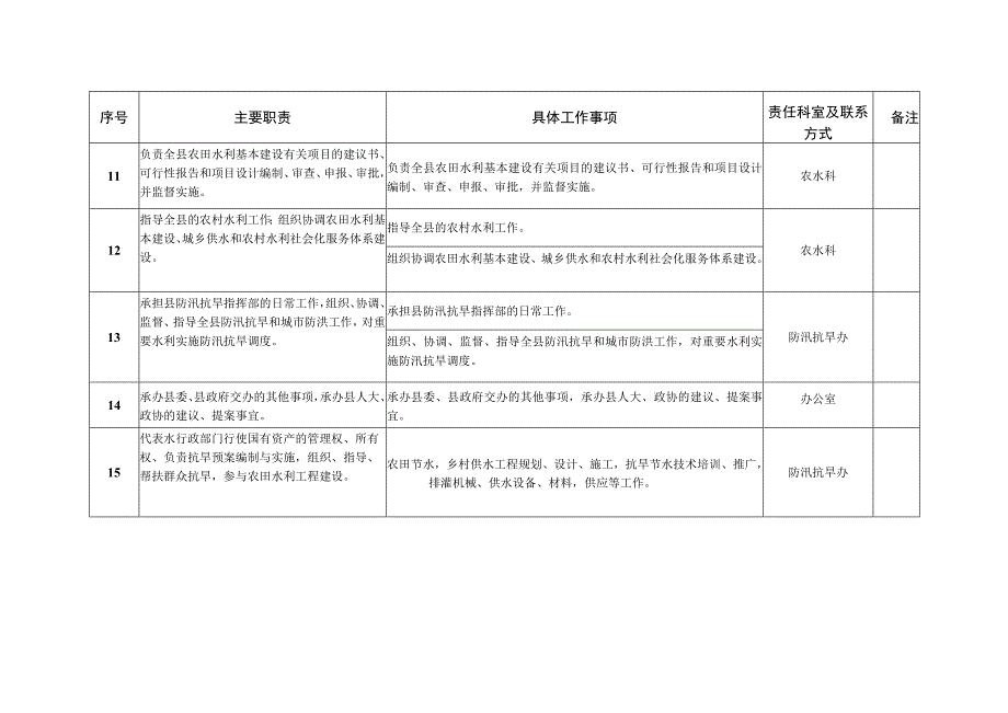 邱县水务局责任清单.docx_第3页