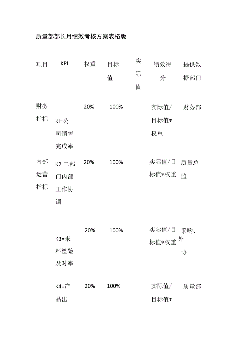 质量部部长月绩效考核方案表格版.docx_第1页